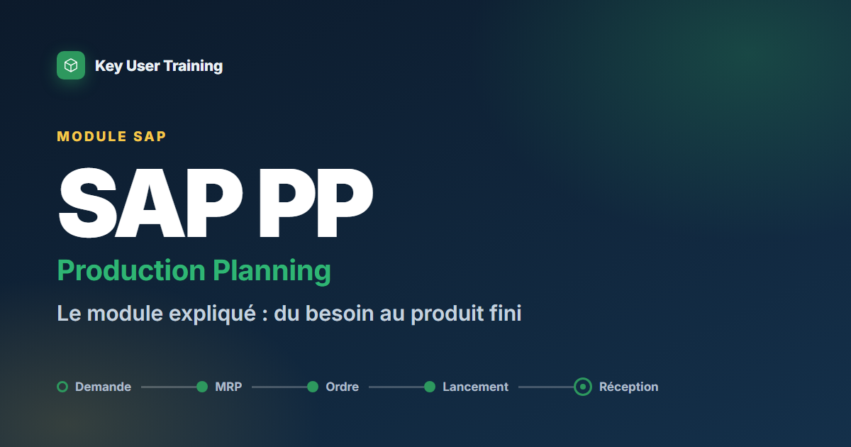 SAP PP (Production Planning): module explained