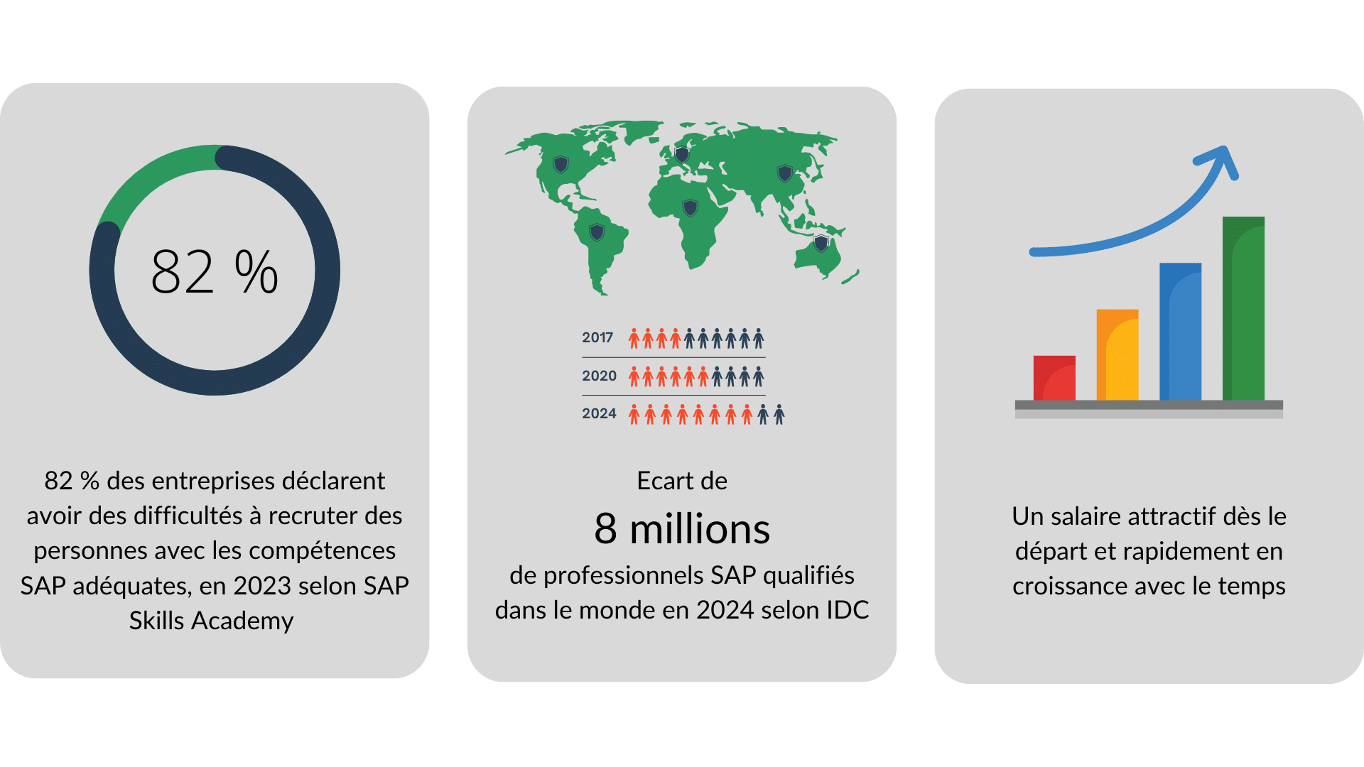 SAP recruitment targets