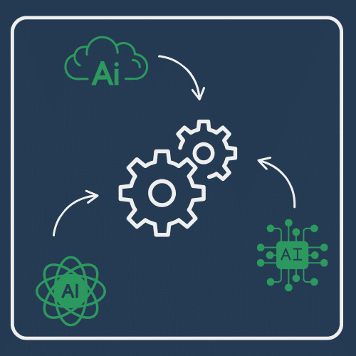 Article SAP Business AI 2