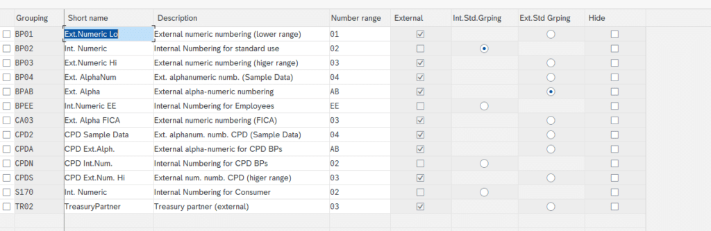 Table de customizing Define Groupings and Assign Number Ranges avec les groupings BP01 à TR02, leurs number ranges et les indicateurs External et Standard Grouping