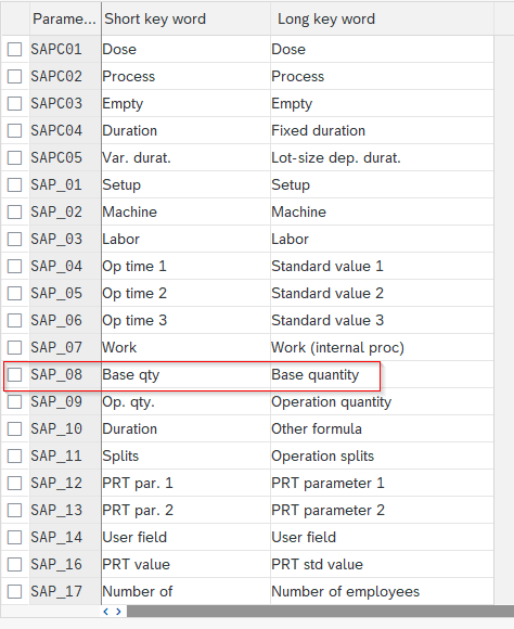 Liste des paramètres de formule dans le customizing Define Formula Parameters avec leurs identifiants SAP