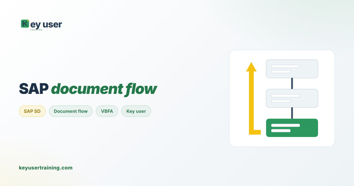 Invoice Learn SAP Document Flow: Trace an Invoice Back to Its Order (VBFA) | Key User ...