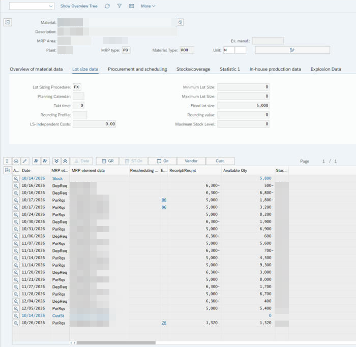 Écran de la transaction MD04 avec l'en-tête déplié sur l'onglet Lot size data : procédure de lot fixe et taille de lot fixe de 5 000, au-dessus de la liste stocks/besoins