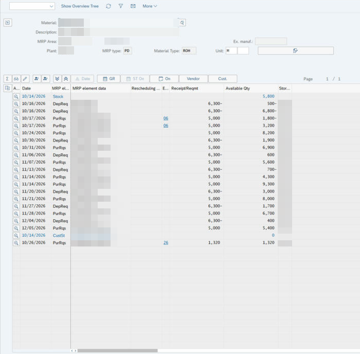 Écran de la transaction MD04 : liste stocks/besoins d'un article acheté, avec les colonnes Date, élément MRP, données de l'élément, date de replanification, exception, quantité reçue ou requise et quantité disponible, dont plusieurs lignes à disponible négatif