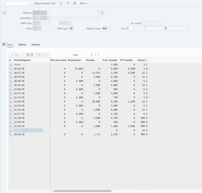 Écran de la transaction MD04 en totaux par période (Period Totals), onglet Days : besoins, réceptions et quantité disponible par jour, avec des disponibles négatifs